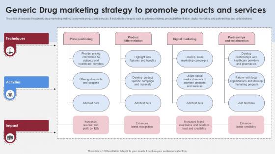 Generic Drug Marketing Strategy To Promote Accelerating Market Share And Profitability MKT SS V