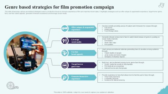 Genre Based Strategies For Strategic Plan To Increase Film Ppt Presentation Strategy SS V