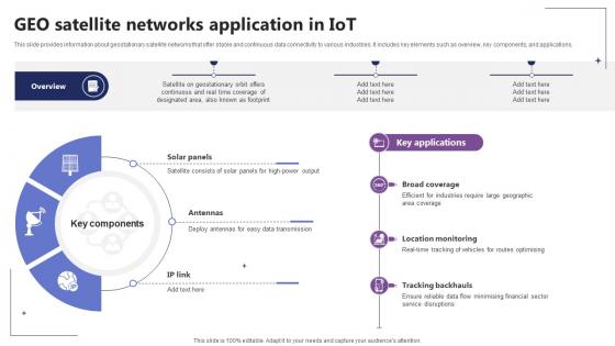 Geo Satellite Networks Application In IoT In Orbit Unleashing The Power IoT SS V