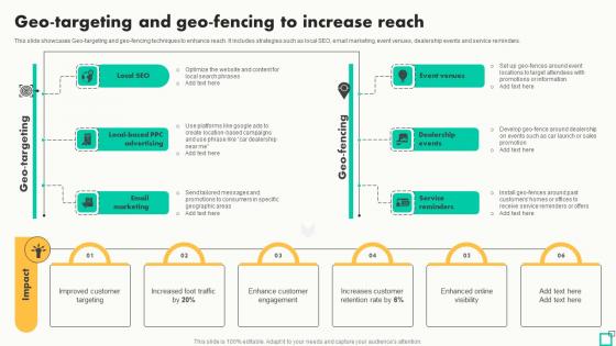 Geo Targeting And Geo Fencing To Increase Innovative Tactics For Revving Up Strategy SS