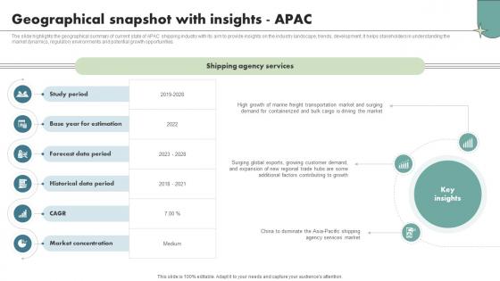 Geographical Snapshot With Insights Apac Maritime Shipping Industry IR SS V