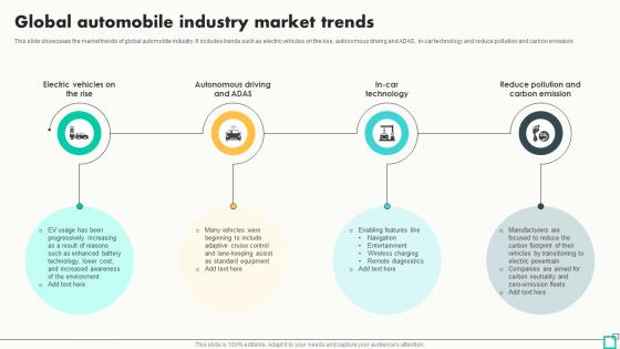 Global Automobile Industry Market Trends Innovative Tactics For Revving Up Strategy SS