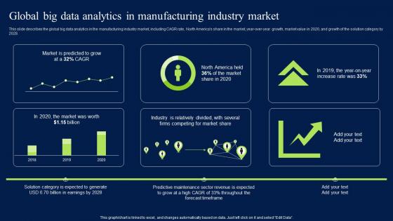 Global Big Data Analytics In Manufacturing Industry Market Graphics PDF Global Big Data Analytics In Manufacturing Industry Market Graphics PDF