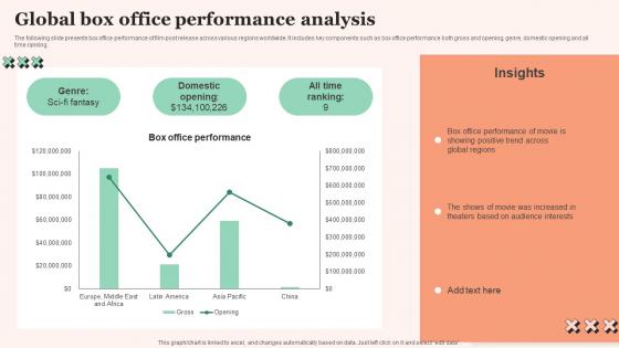 Global Box Office Performance Film Promotional Techniques To Increase Box Office Collection Structure Pdf Global Box Office Performance Film Promotional Techniques To Increase Box Office Collection Structure Pdf