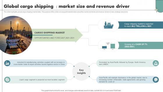 Global Cargo Shipping Market Size And Revenue Driver Maritime Shipping Industry IR SS V