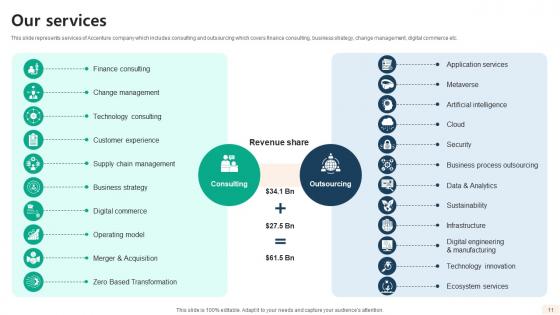 Global Consulting And Technology Services Company Profile CP CD V