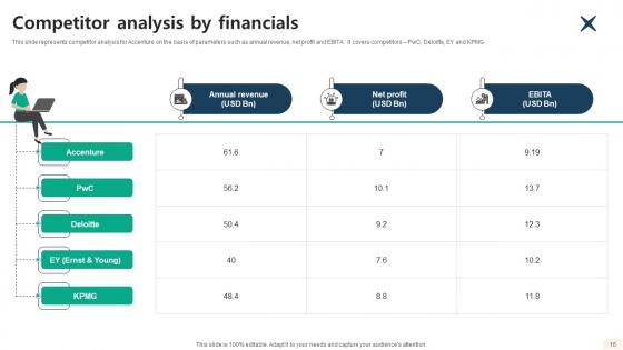 Global Consulting And Technology Services Company Profile CP CD V