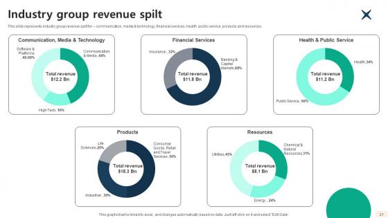 Global Consulting And Technology Services Company Profile CP CD V