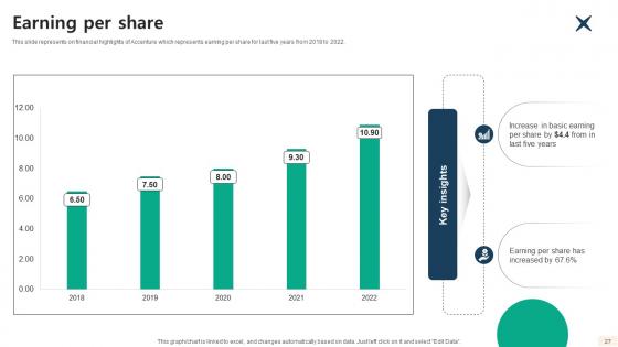Global Consulting And Technology Services Company Profile CP CD V