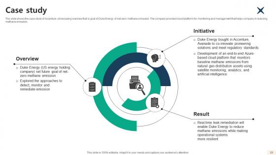 Global Consulting And Technology Services Company Profile CP CD V
