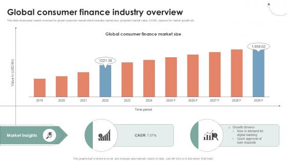 Global Consumer Finance Industry Overview Ppt Presentation CRP DK SS V Global Consumer Finance Industry Overview Ppt Presentation CRP DK SS V