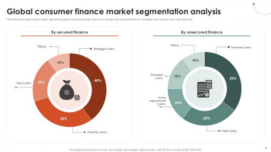 Global Consumer Financial Landscape Review Ppt Sample CRP CD V