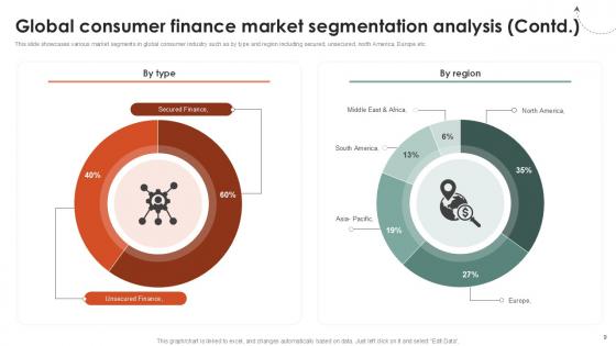 Global Consumer Financial Landscape Review Ppt Sample CRP CD V