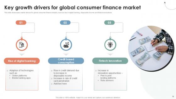 Global Consumer Financial Landscape Review Ppt Sample CRP CD V
