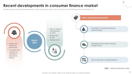Global Consumer Financial Landscape Review Ppt Sample CRP CD V