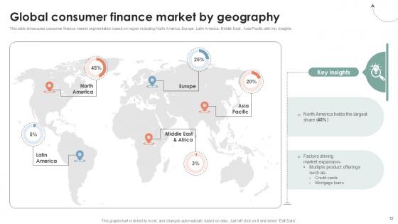 Global Consumer Financial Landscape Review Ppt Sample CRP CD V