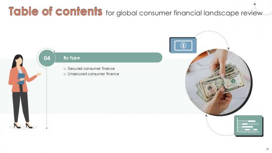 Global Consumer Financial Landscape Review Ppt Sample CRP CD V