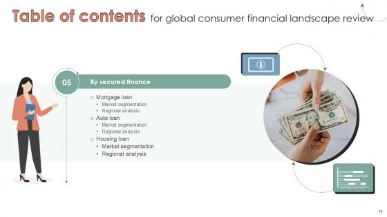 Global Consumer Financial Landscape Review Ppt Sample CRP CD V