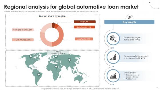Global Consumer Financial Landscape Review Ppt Sample CRP CD V