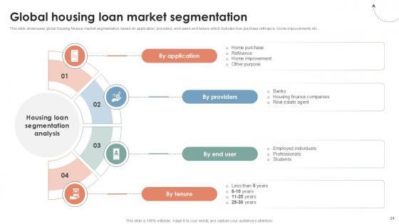 Global Consumer Financial Landscape Review Ppt Sample CRP CD V