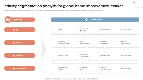 Global Consumer Financial Landscape Review Ppt Sample CRP CD V