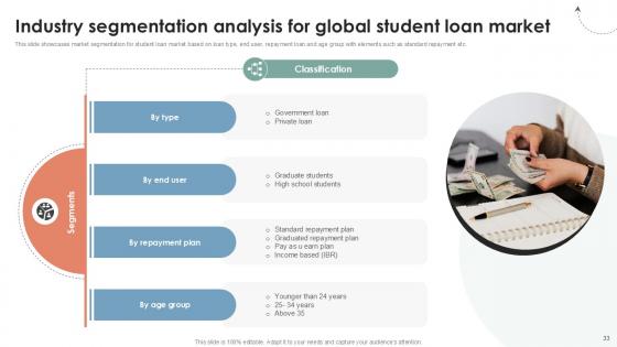 Global Consumer Financial Landscape Review Ppt Sample CRP CD V
