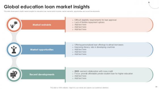 Global Consumer Financial Landscape Review Ppt Sample CRP CD V