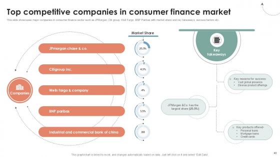 Global Consumer Financial Landscape Review Ppt Sample CRP CD V