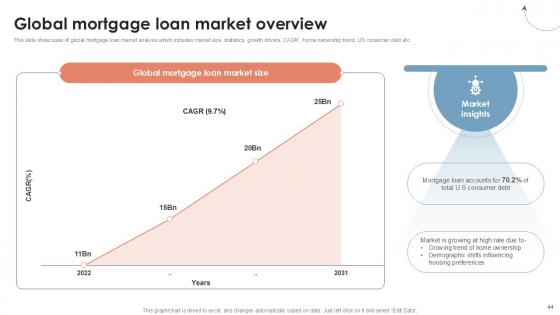 Global Consumer Financial Landscape Review Ppt Sample CRP CD V