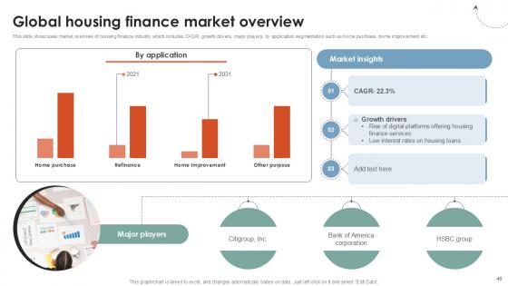 Global Consumer Financial Landscape Review Ppt Sample CRP CD V