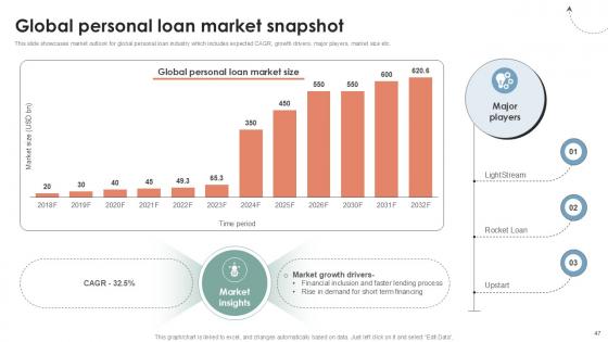 Global Consumer Financial Landscape Review Ppt Sample CRP CD V