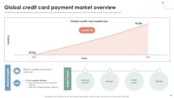 Global Consumer Financial Landscape Review Ppt Sample CRP CD V