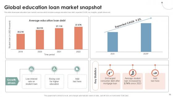Global Consumer Financial Landscape Review Ppt Sample CRP CD V
