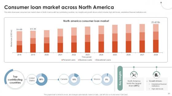 Global Consumer Financial Landscape Review Ppt Sample CRP CD V