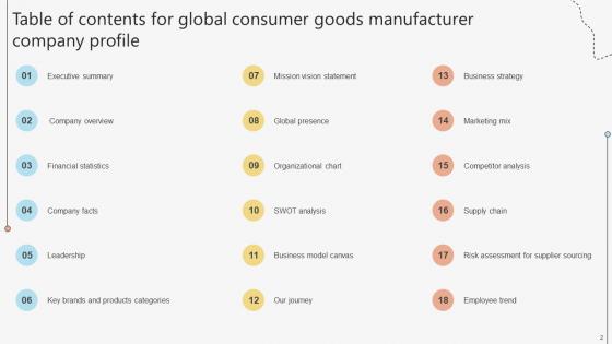 Global Consumer Goods Manufacturer Company Profile Powerpoint Presentation Ppt Template CP CD V