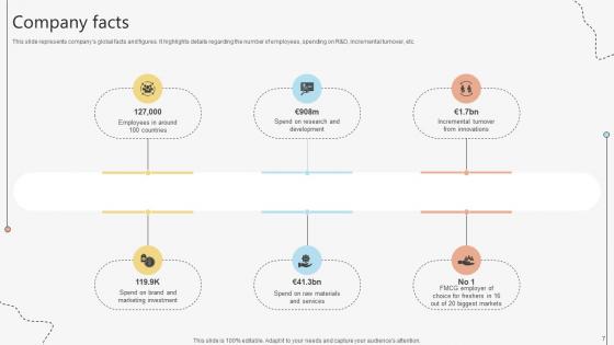 Global Consumer Goods Manufacturer Company Profile Powerpoint Presentation Ppt Template CP CD V
