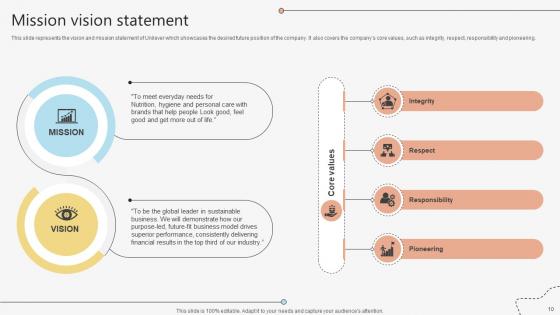 Global Consumer Goods Manufacturer Company Profile Powerpoint Presentation Ppt Template CP CD V