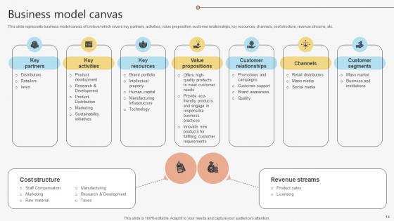 Global Consumer Goods Manufacturer Company Profile Powerpoint Presentation Ppt Template CP CD V