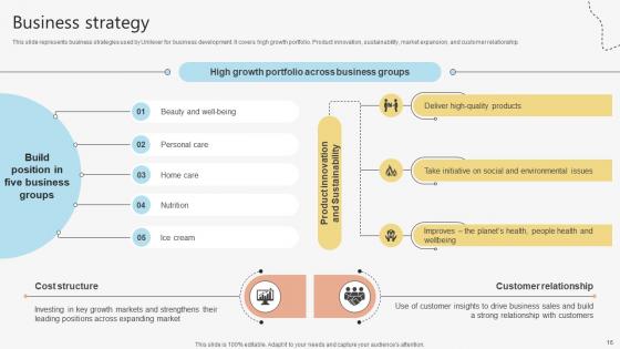 Global Consumer Goods Manufacturer Company Profile Powerpoint Presentation Ppt Template CP CD V