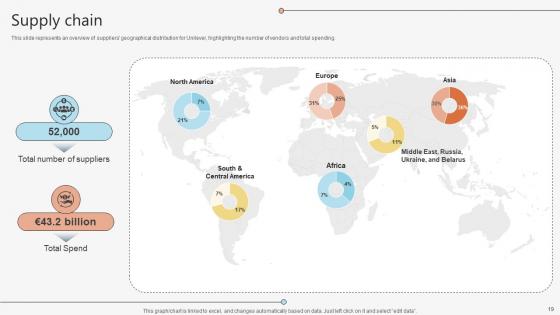 Global Consumer Goods Manufacturer Company Profile Powerpoint Presentation Ppt Template CP CD V