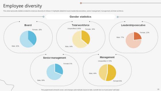 Global Consumer Goods Manufacturer Company Profile Powerpoint Presentation Ppt Template CP CD V