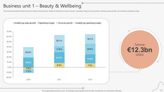 Global Consumer Goods Manufacturer Company Profile Powerpoint Presentation Ppt Template CP CD V