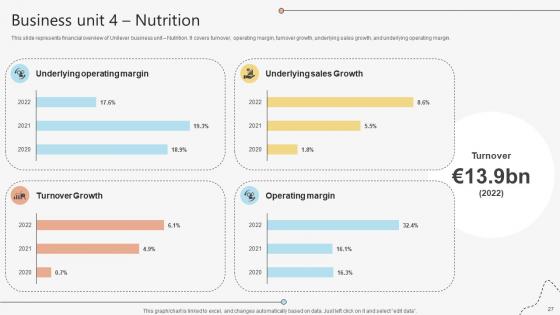 Global Consumer Goods Manufacturer Company Profile Powerpoint Presentation Ppt Template CP CD V