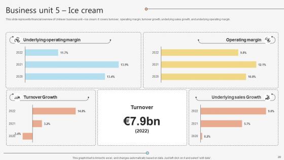 Global Consumer Goods Manufacturer Company Profile Powerpoint Presentation Ppt Template CP CD V