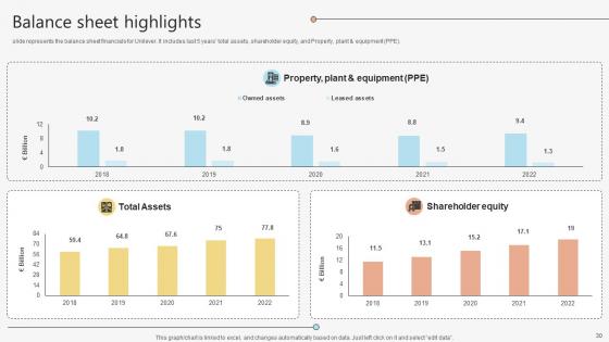 Global Consumer Goods Manufacturer Company Profile Powerpoint Presentation Ppt Template CP CD V