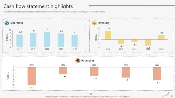 Global Consumer Goods Manufacturer Company Profile Powerpoint Presentation Ppt Template CP CD V