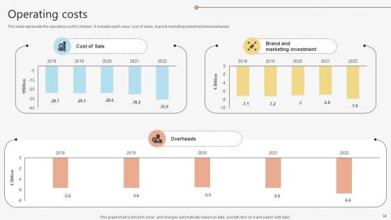 Global Consumer Goods Manufacturer Company Profile Powerpoint Presentation Ppt Template CP CD V