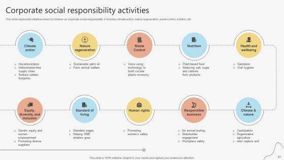 Global Consumer Goods Manufacturer Company Profile Powerpoint Presentation Ppt Template CP CD V