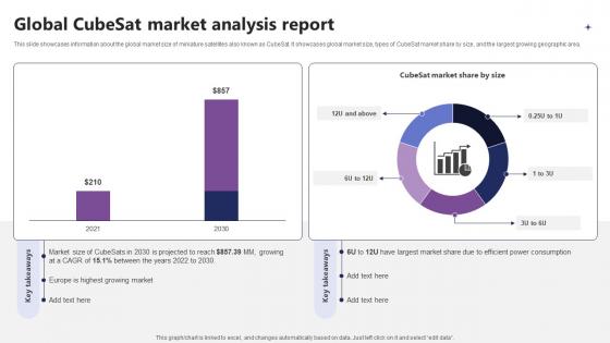 Global Cubesat Market Analysis Report IoT In Orbit Unleashing The Power IoT SS V