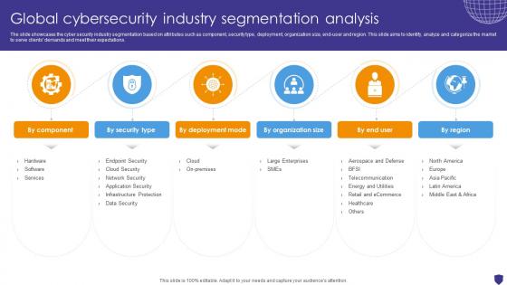 Global Cybersecurity Industry Segmentation Analysis Global Data Security Industry Report IR SS V Global Cybersecurity Industry Segmentation Analysis Global Data Security Industry Report IR SS V